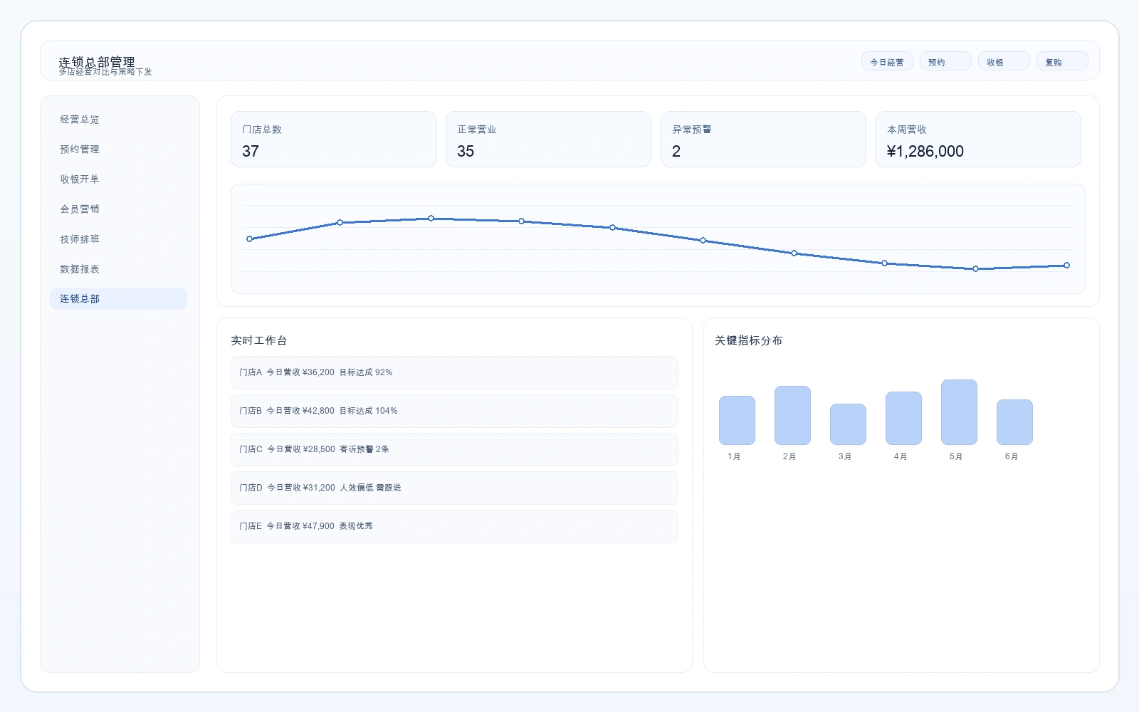 连锁总部经营管理界面