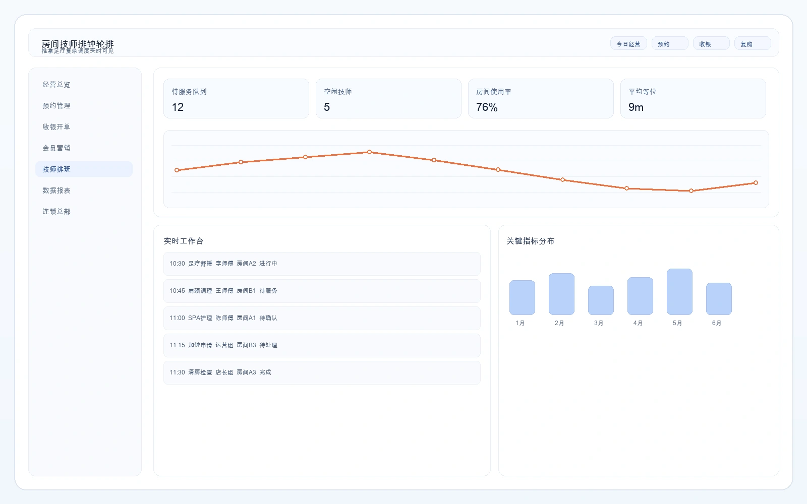 推拿足疗房间技师排钟轮排界面