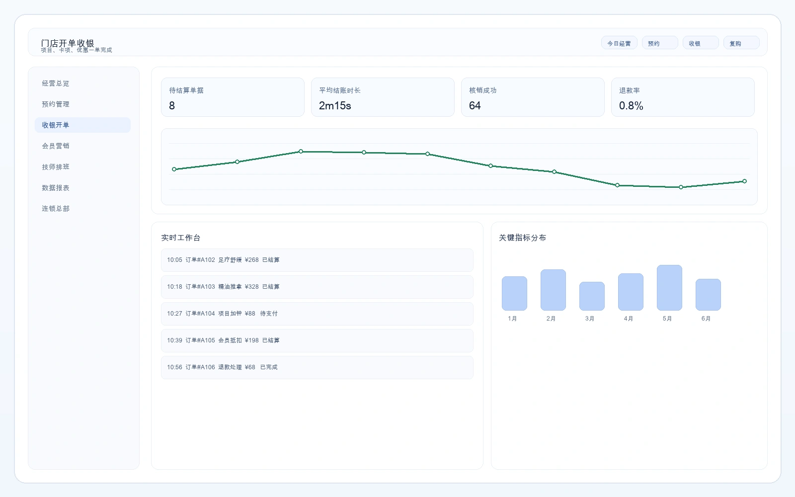门店开单收银界面