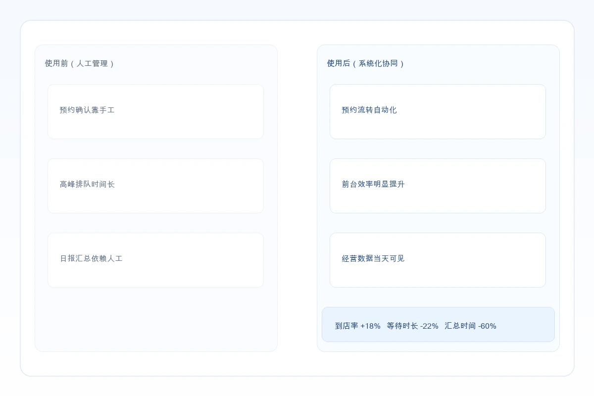 客户案例前后对比图