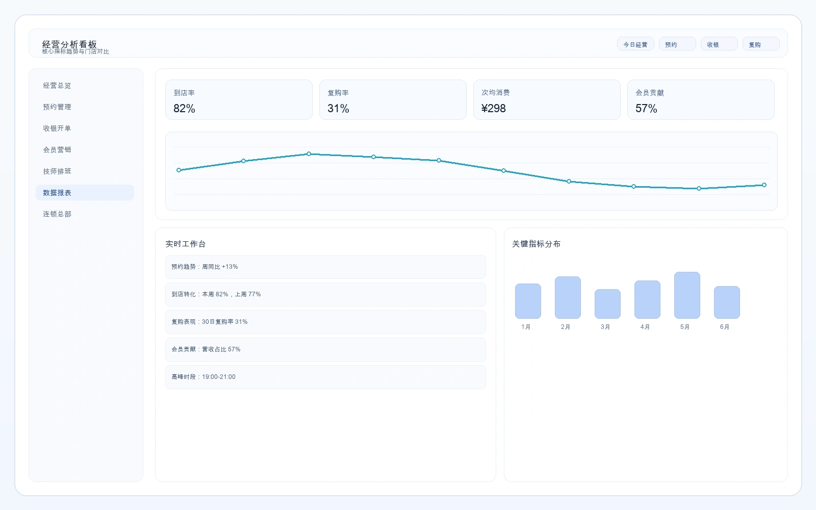经营分析报表展示图