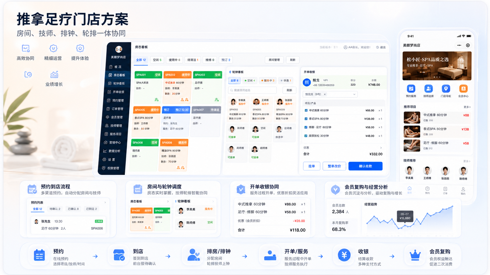 推拿足疗门店调度场景